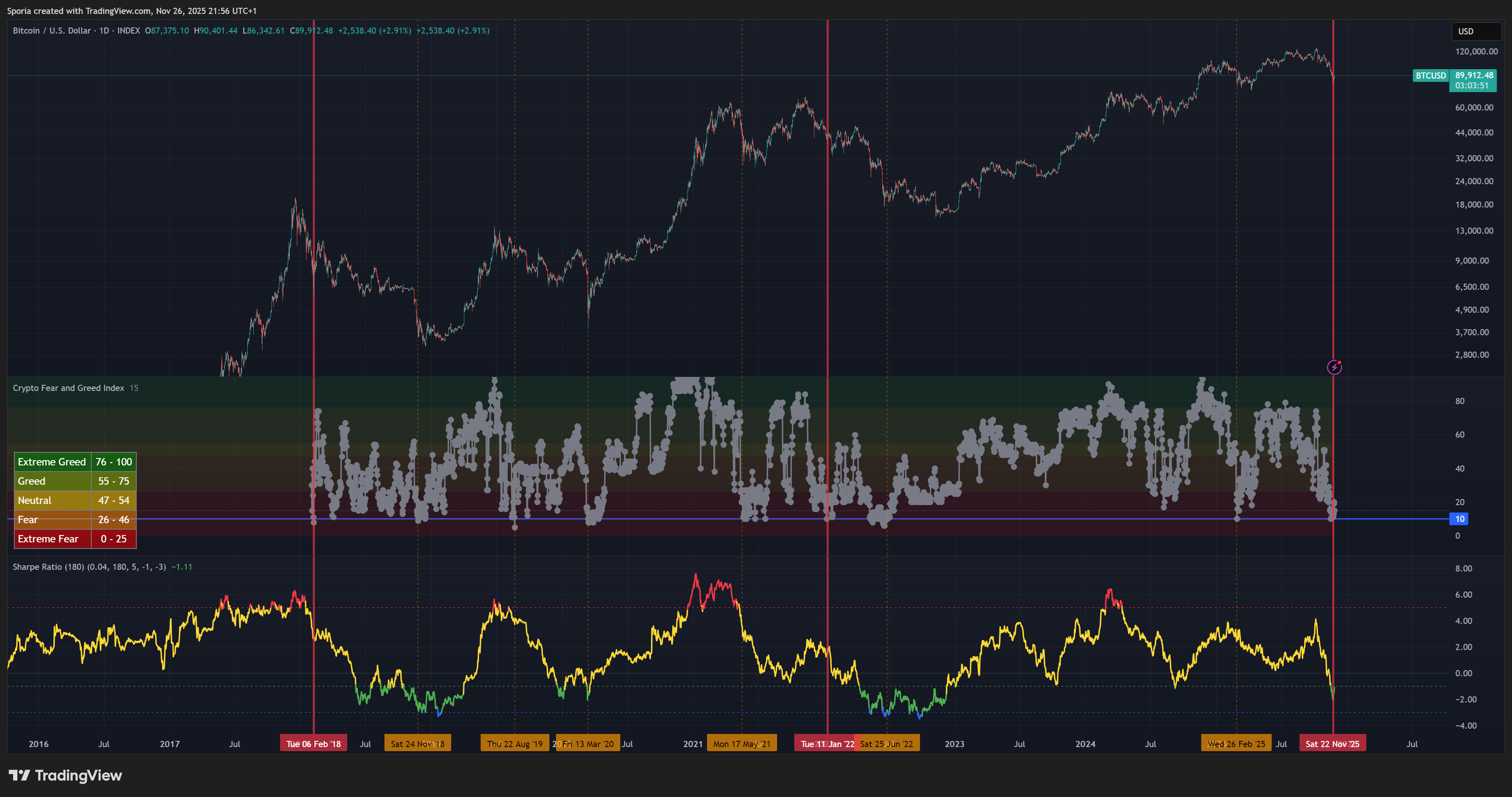 INDEX:BTCUSD Chart Image by Sporia
