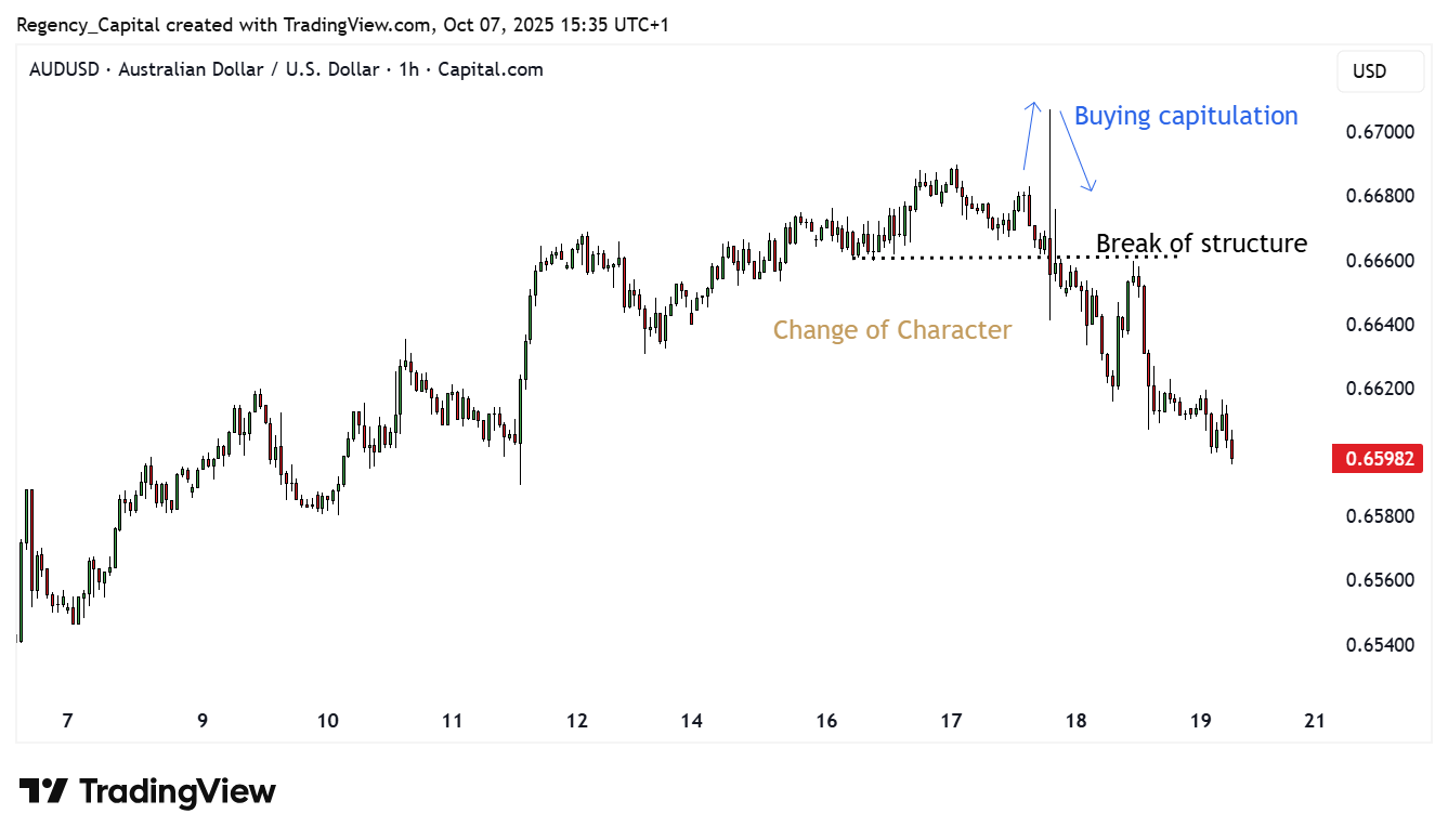 CAPITALCOM:AUDUSD Chart Image by Regency_Capital