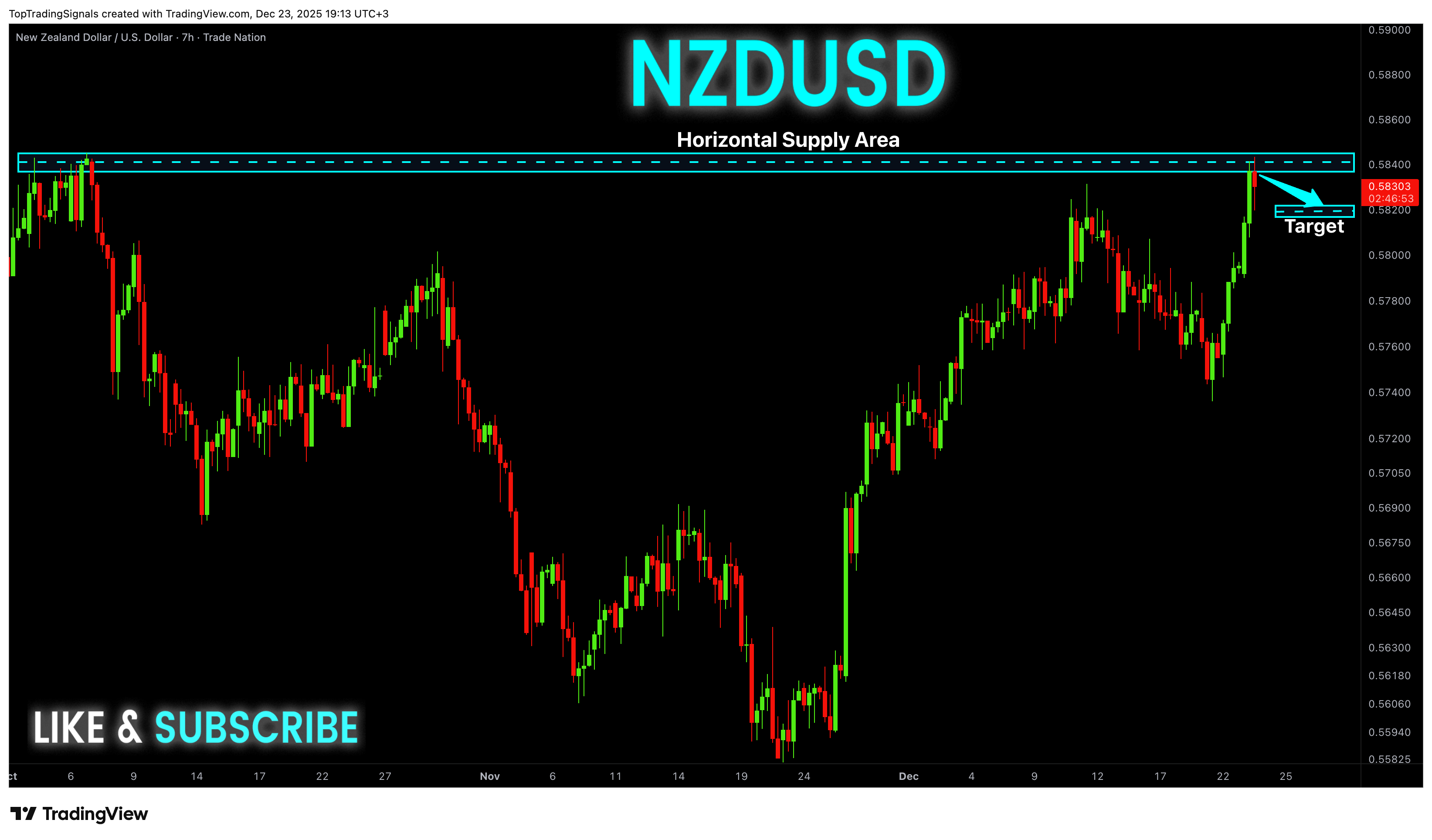 TRADENATION:NZDUSD Chart Image by TopTradingSignals