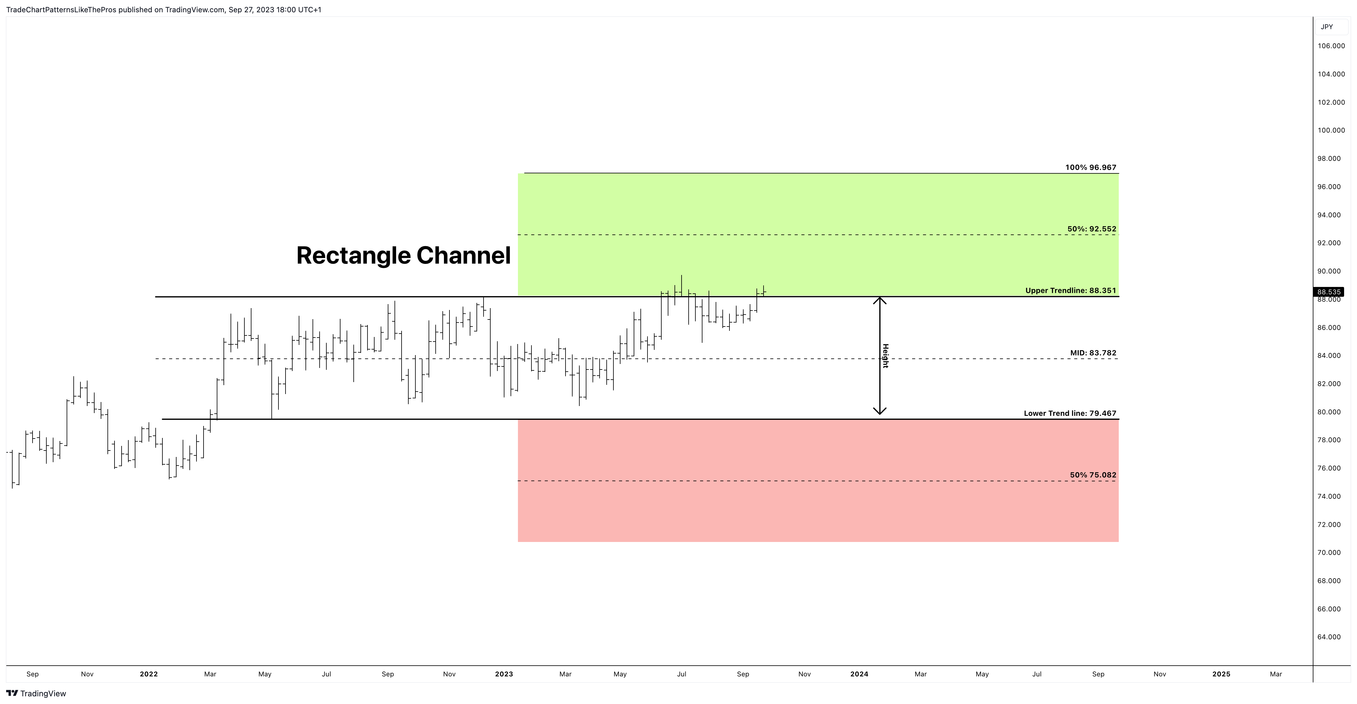 FX:NZDJPY Obraz wykresu od TradeChartPatternsLikeThePros