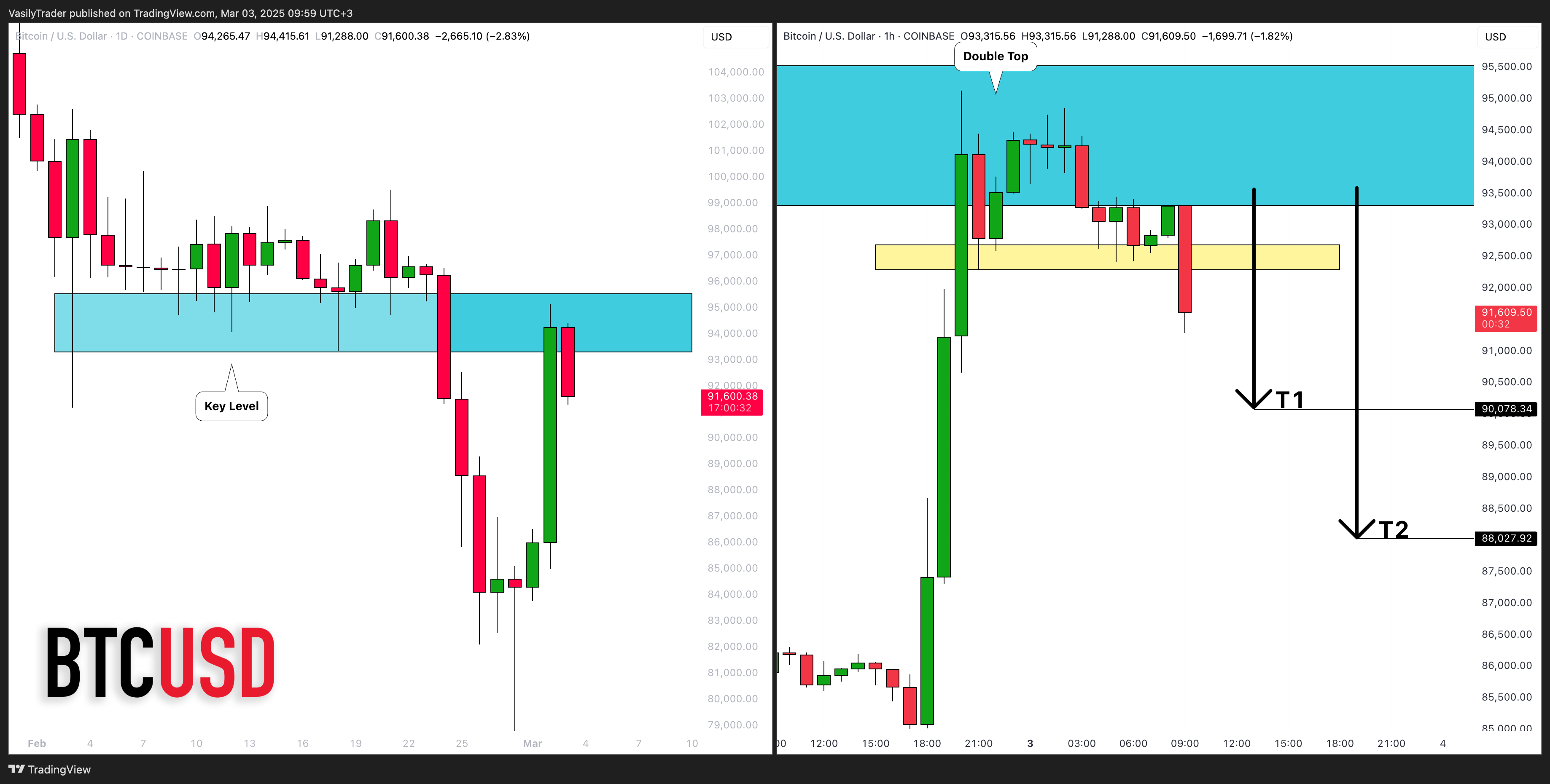 COINBASE:BTCUSD 图表图片 由 VasilyTrader 提供