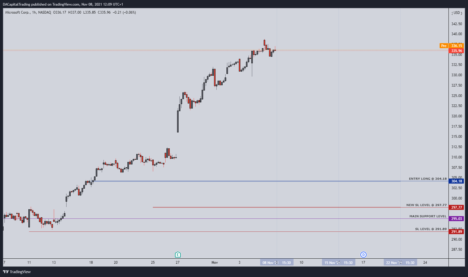 NASDAQ:MSFT Chart Image by DACapitalTrading