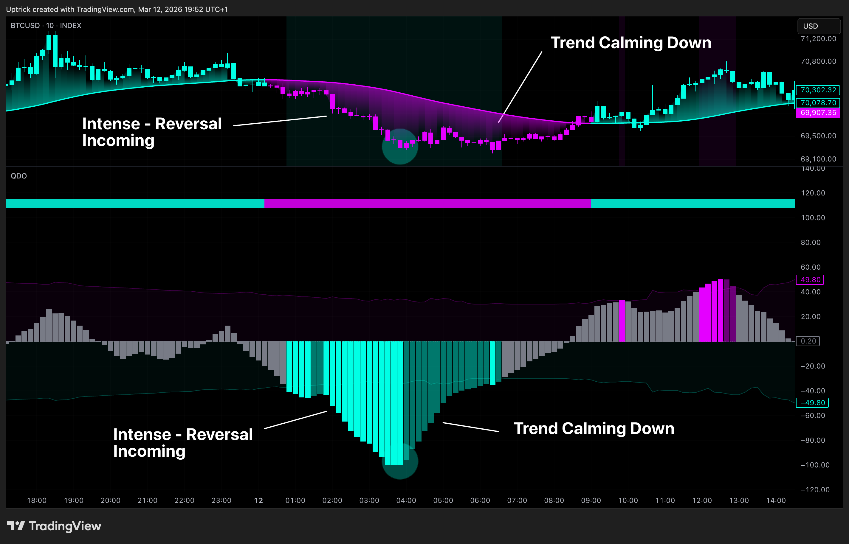 INDEX:BTCUSD Chart Image by Uptrick