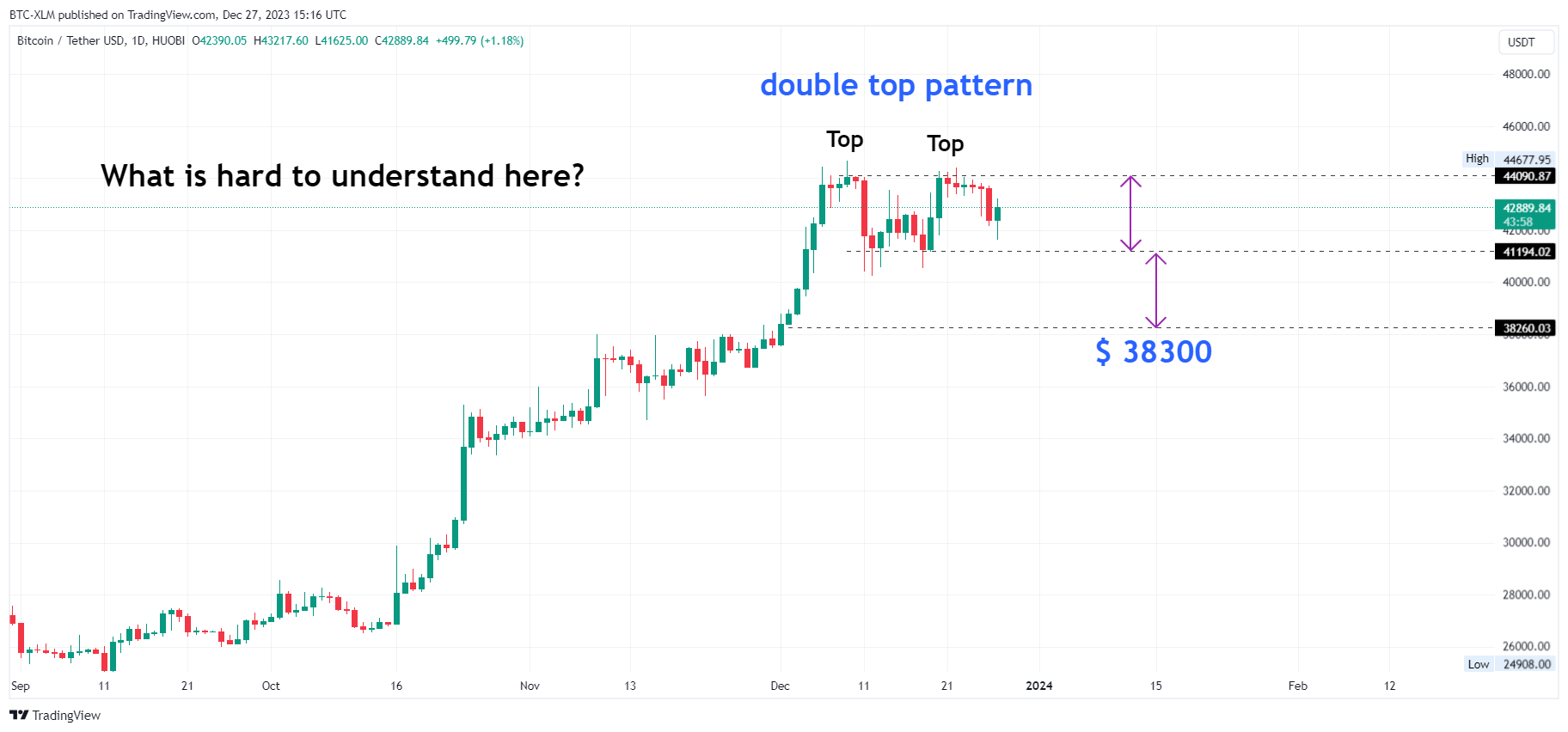 HUOBI:BTCUSDT Chart Image by BTC-XLM