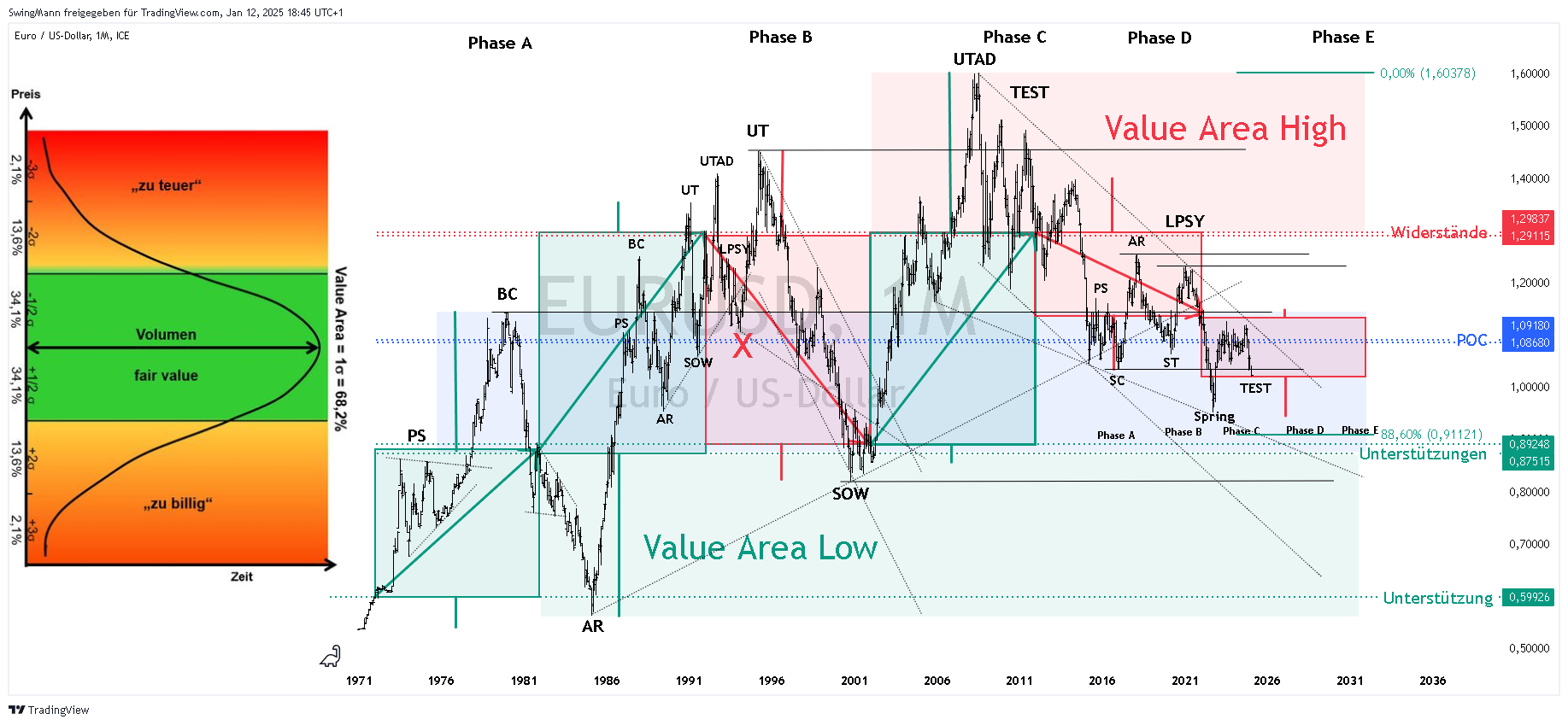 FX_IDC:EURUSD Chart Image by SwingMann
