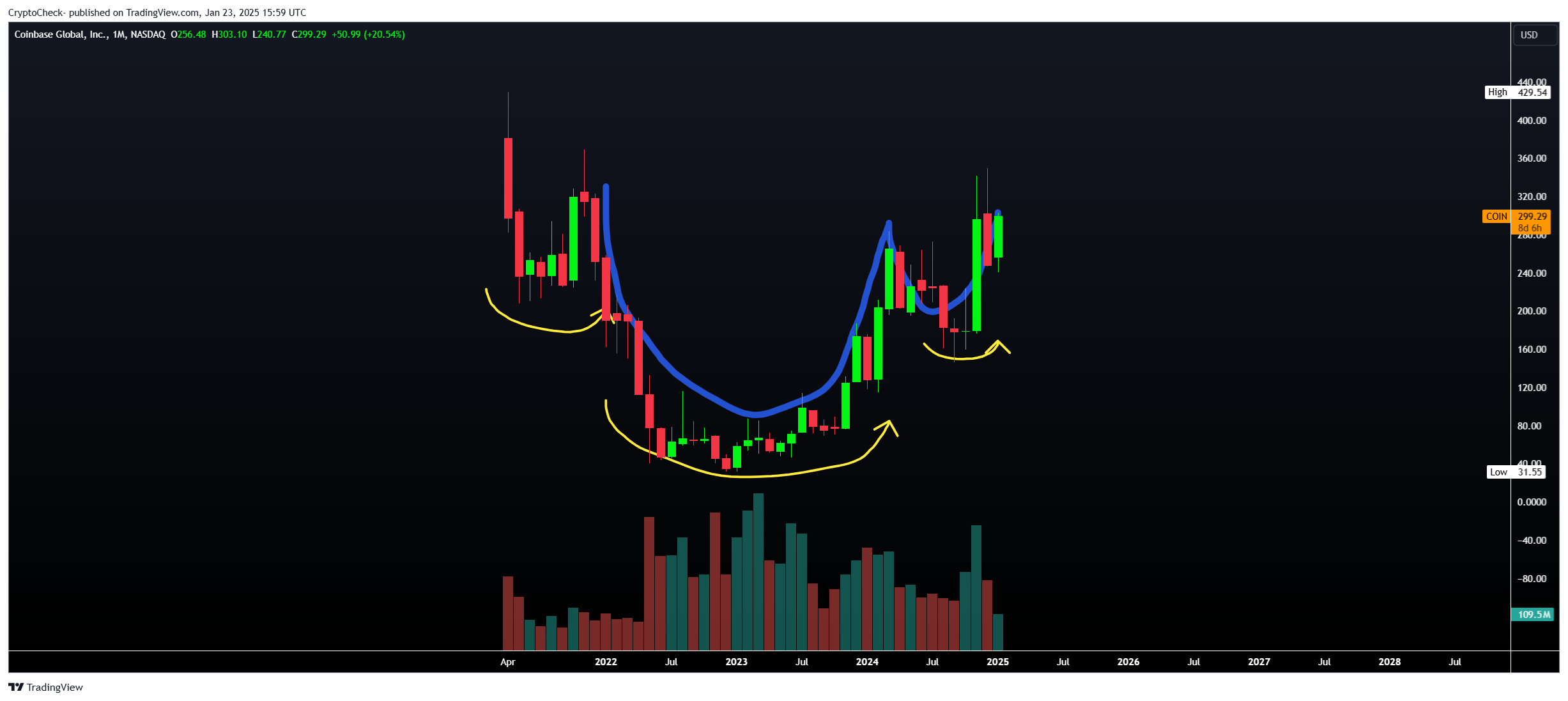 BATS:COINチャート画像 - Crypto-Check-の投稿