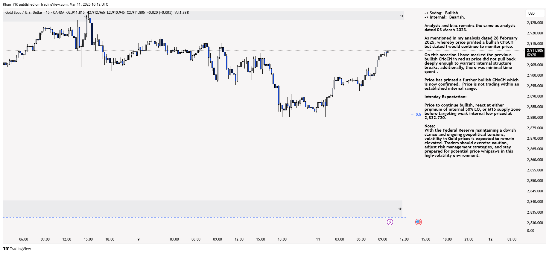 OANDA:XAUUSD Chart Image by Khan_YIK