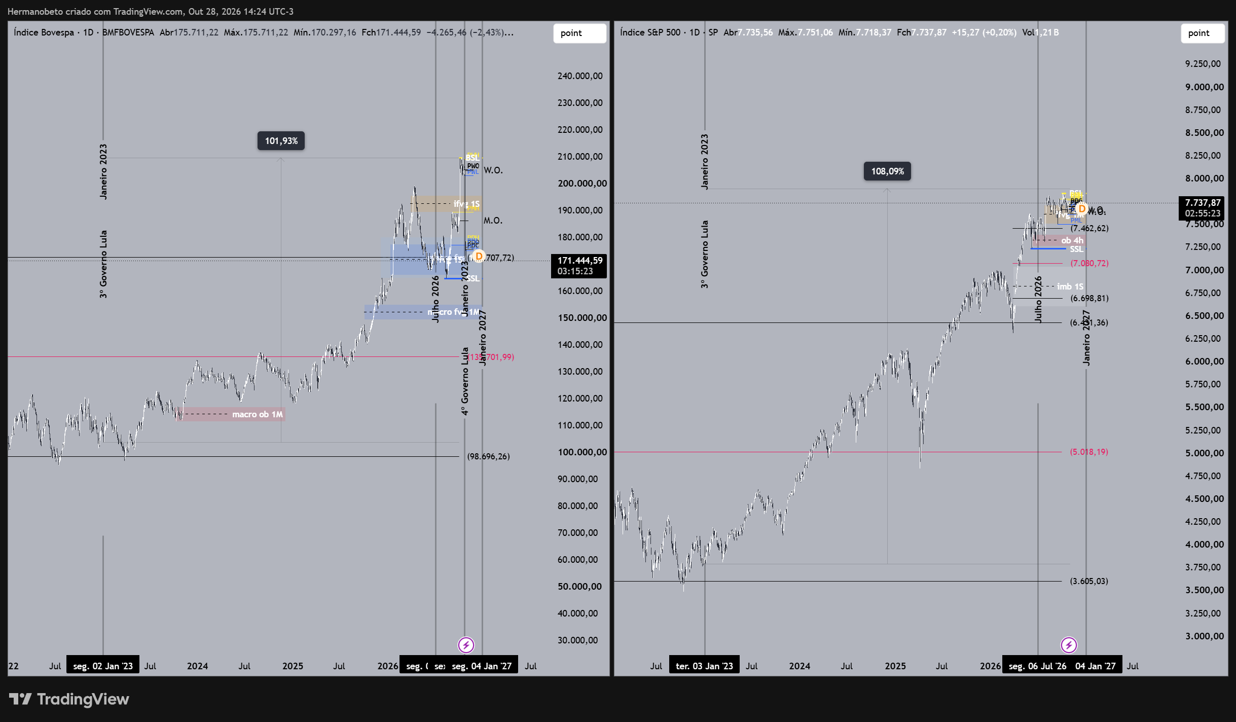 SP_DLY:SPX Chart Image by Hermanobeto