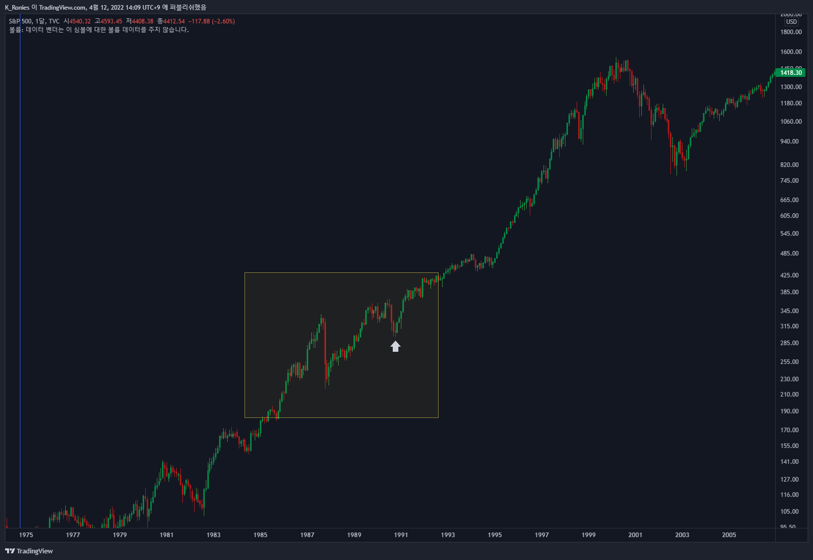 TVC:SPX Chart Image by K_Ronies