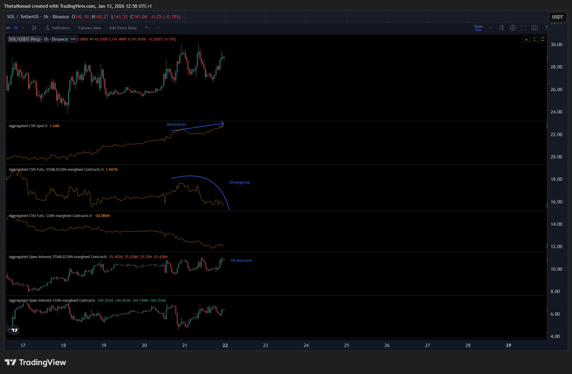 BINANCE:SOLUSDT Chart Image by ThetaNomad