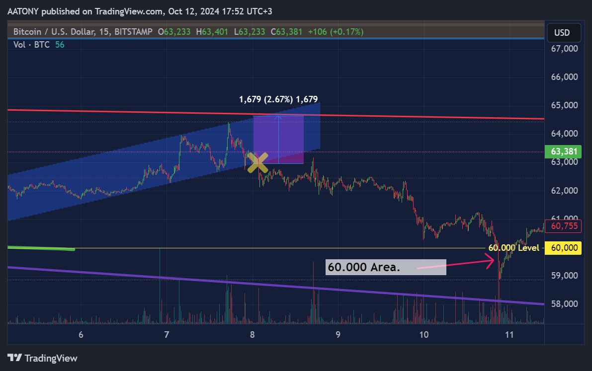 BITSTAMP:BTCUSD صورة الرسم البياني by AATONY