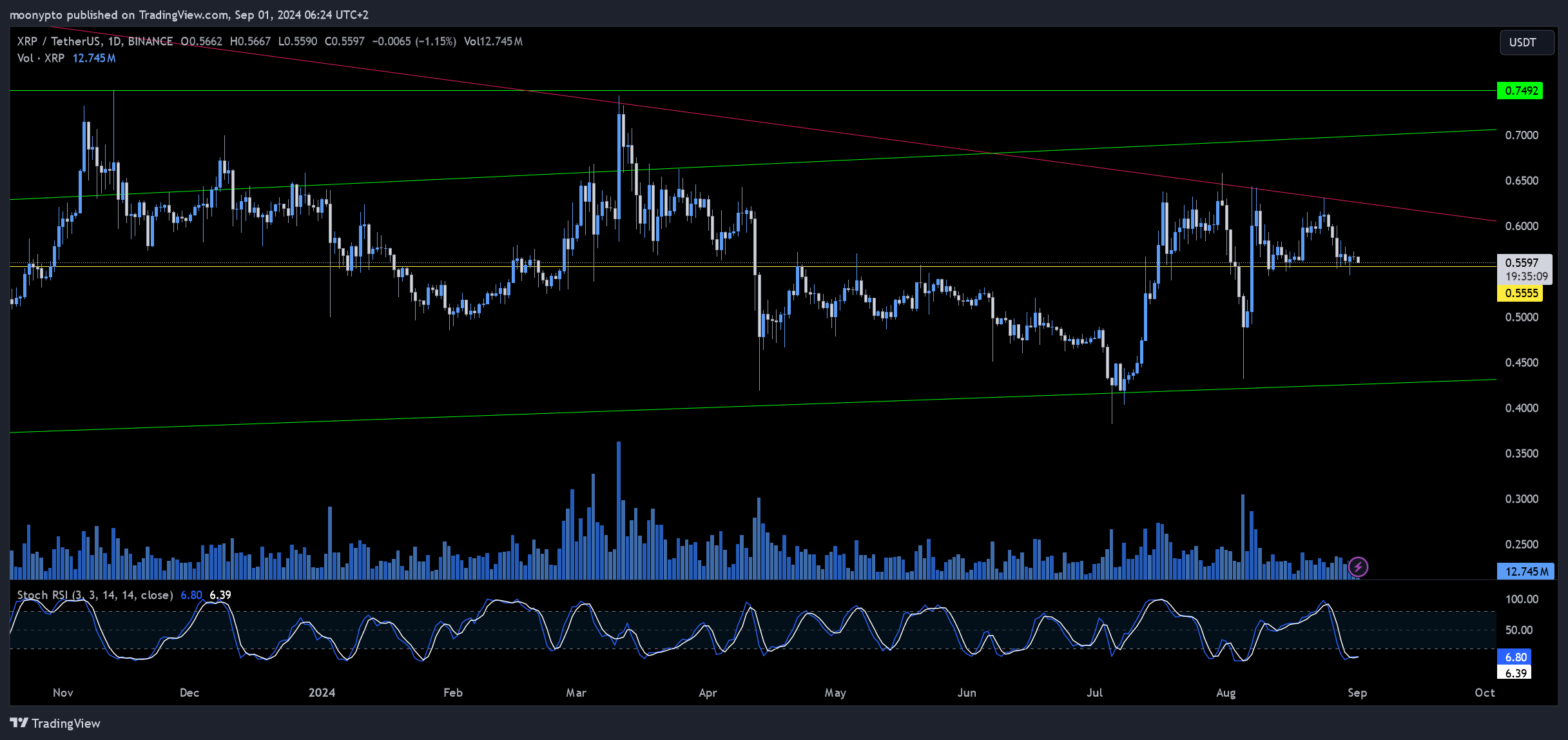 BINANCE:XRPUSDT Chart Image by moonypto