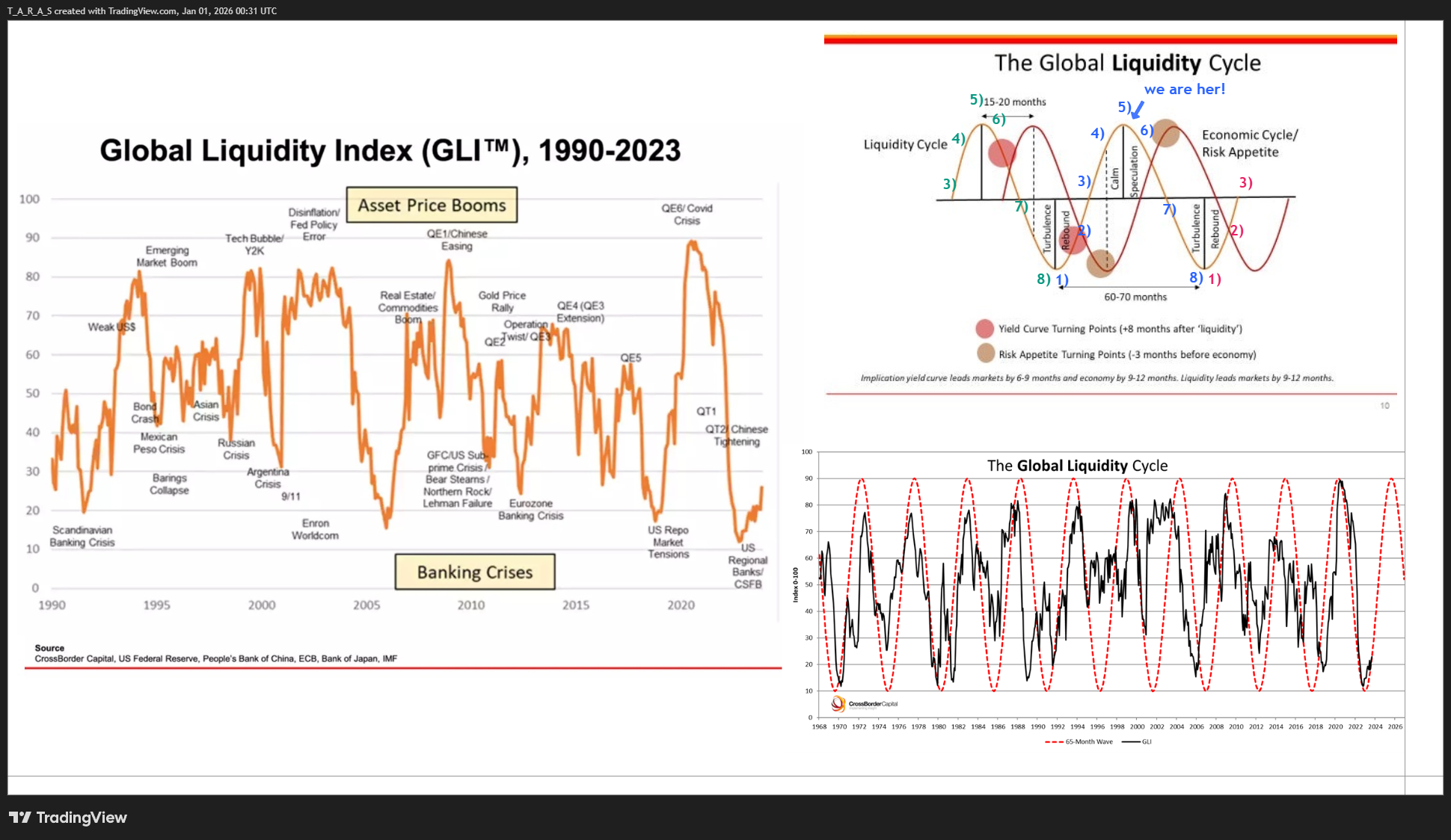 FOREXCOM:NAS100 Chart Image by T_A_R_A_S