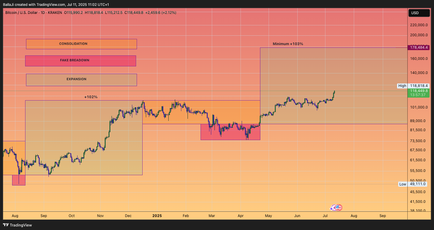 KRAKEN:BTCUSD Chart Image by BallaJi