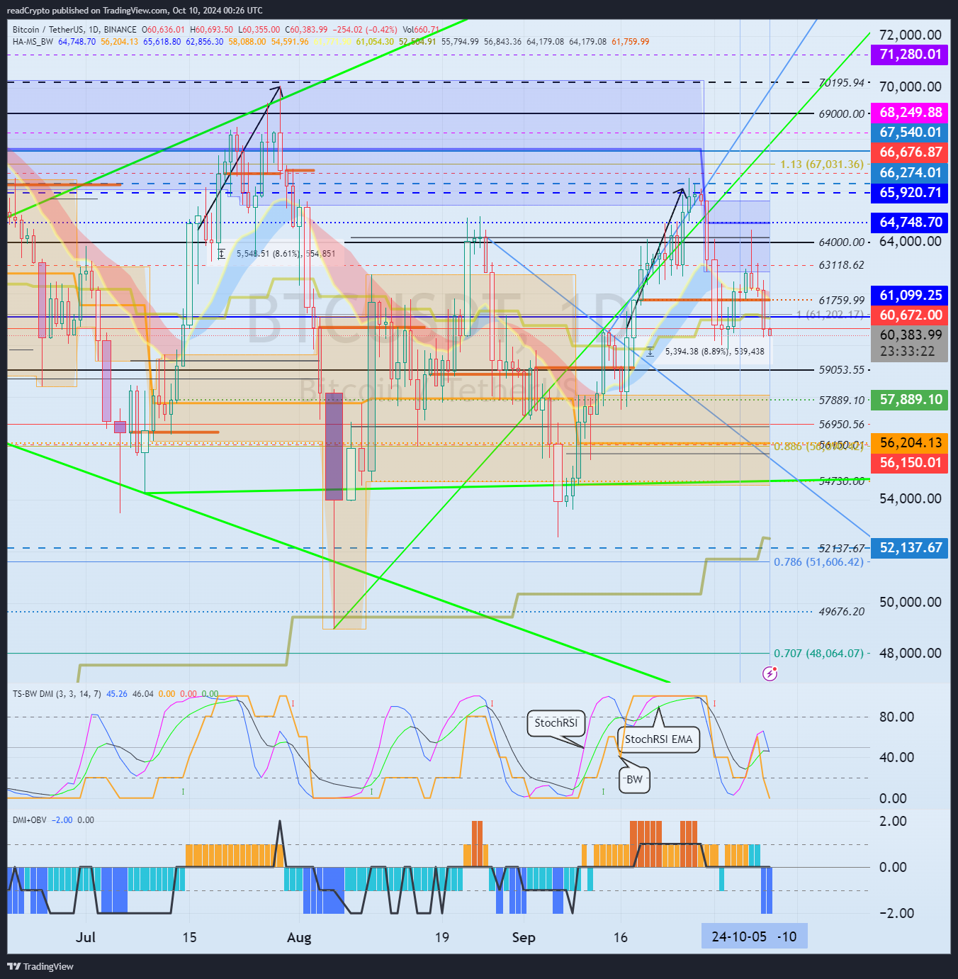 BINANCE:BTCUSDT Chart Image by readCrypto