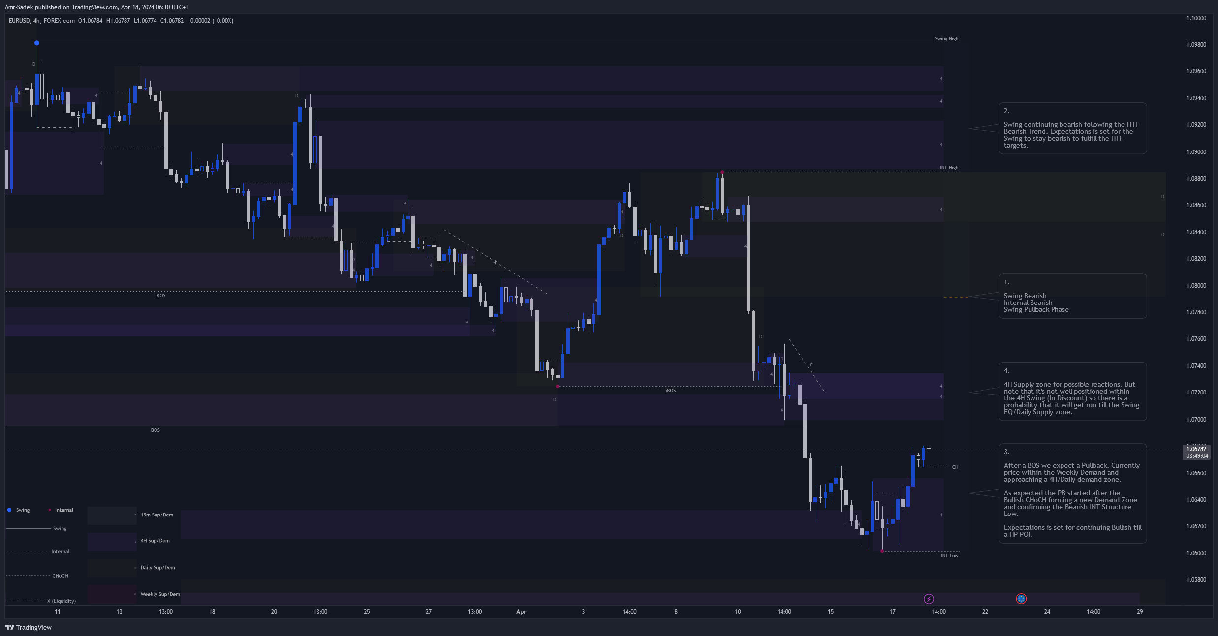 FOREXCOM:EURUSD Chart Image by Amr-Sadek