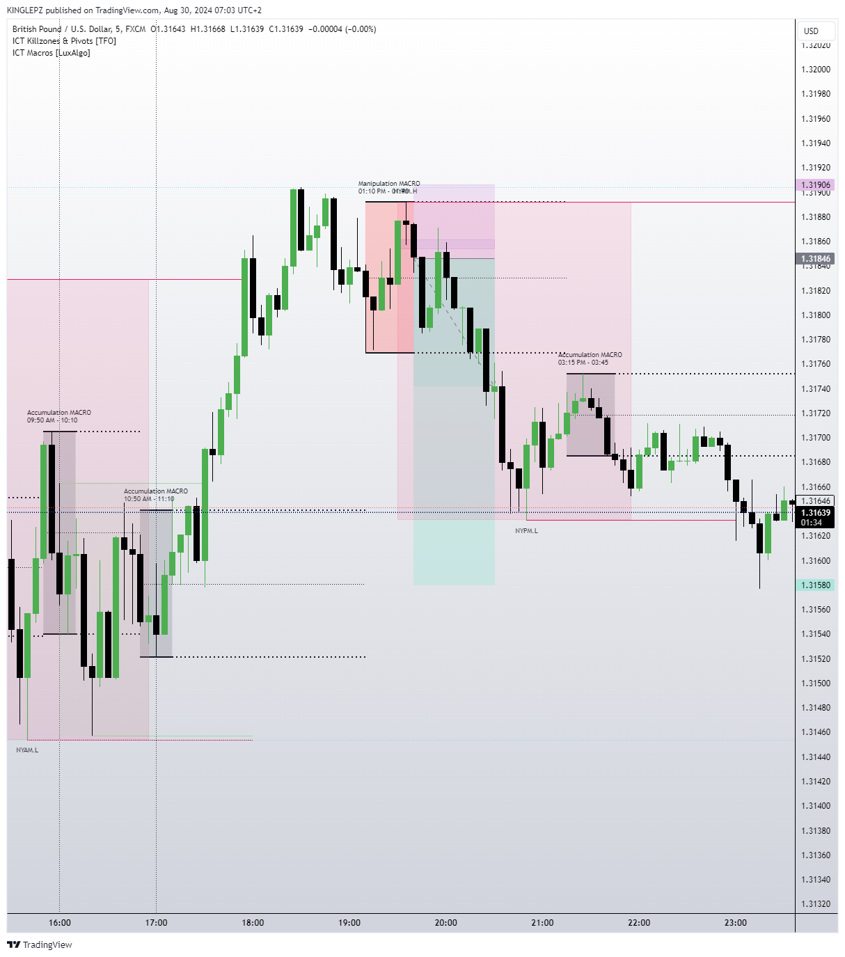 FX:GBPUSD Chart Image by KINGLEPZ