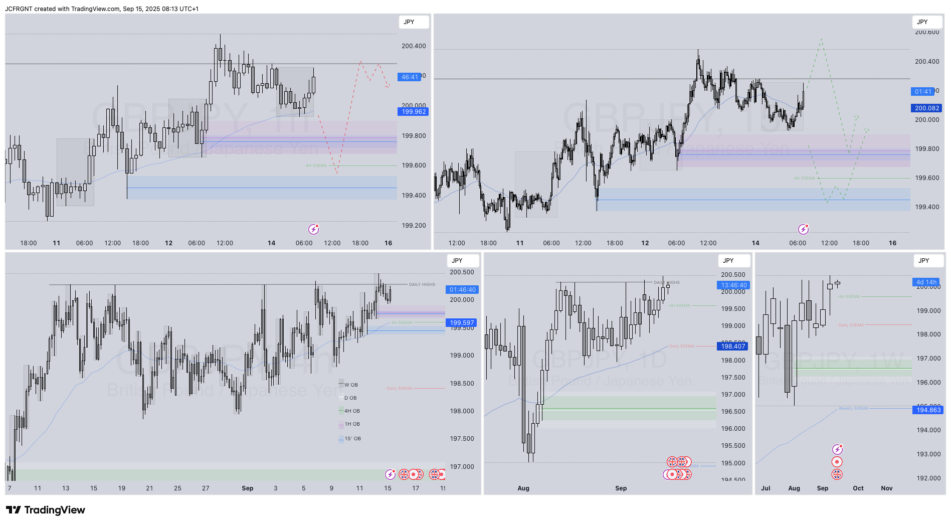 FX:GBPJPY Chart Image by JCFRGNT