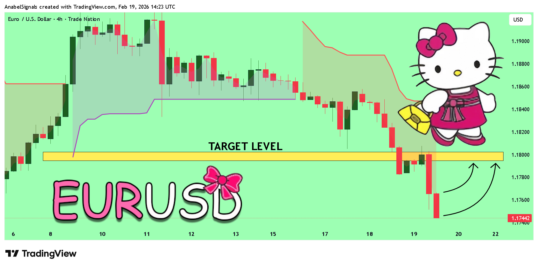 TRADENATION:EURUSD Chart Image by AnabelSignals