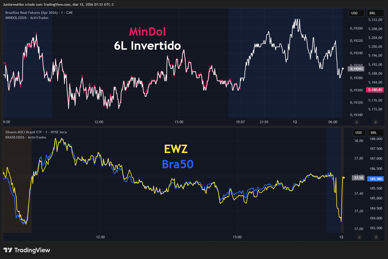CME_DL:6LJ2026 Chart Image by Juniorwuttke
