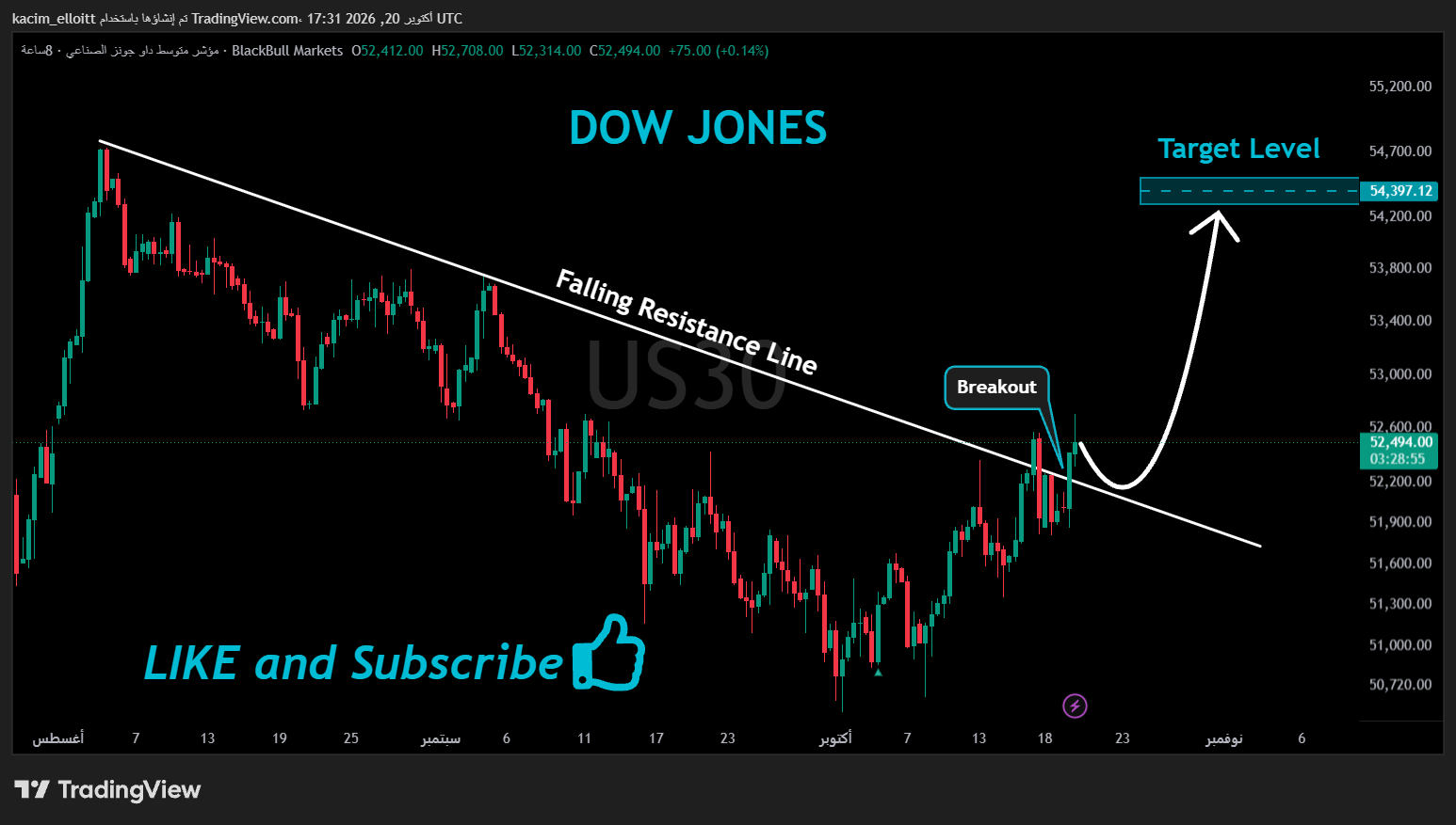 BLACKBULL:US30 Chart Image by kacim_elloitt