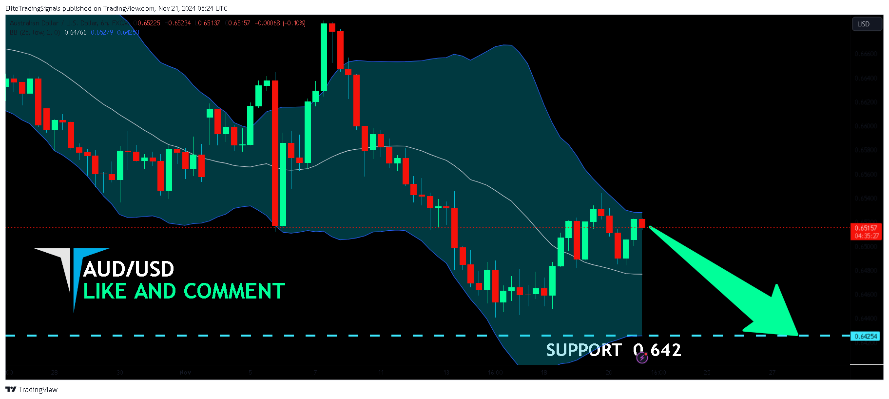 FX:AUDUSD Chart Image by EliteTradingSignals