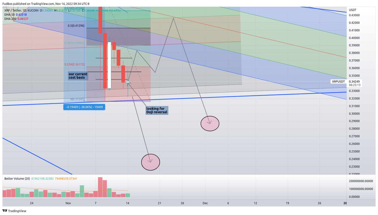 KUCOIN:XRPUSDT Chart Image by FudBox