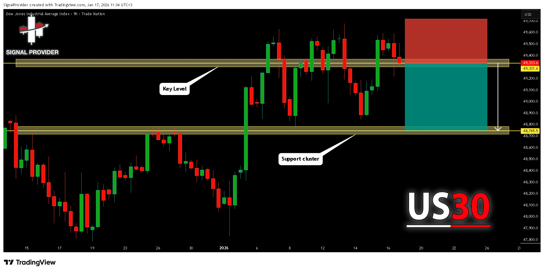 TRADENATION:US30 Imagem do gráfico por SignalProvider
