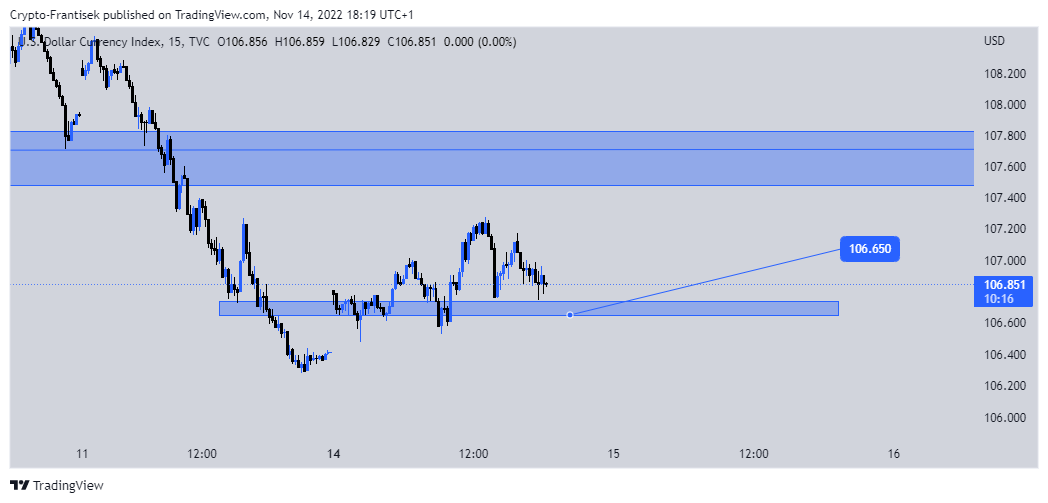 TVC:DXY Chart Image by Crypto-Frantisek