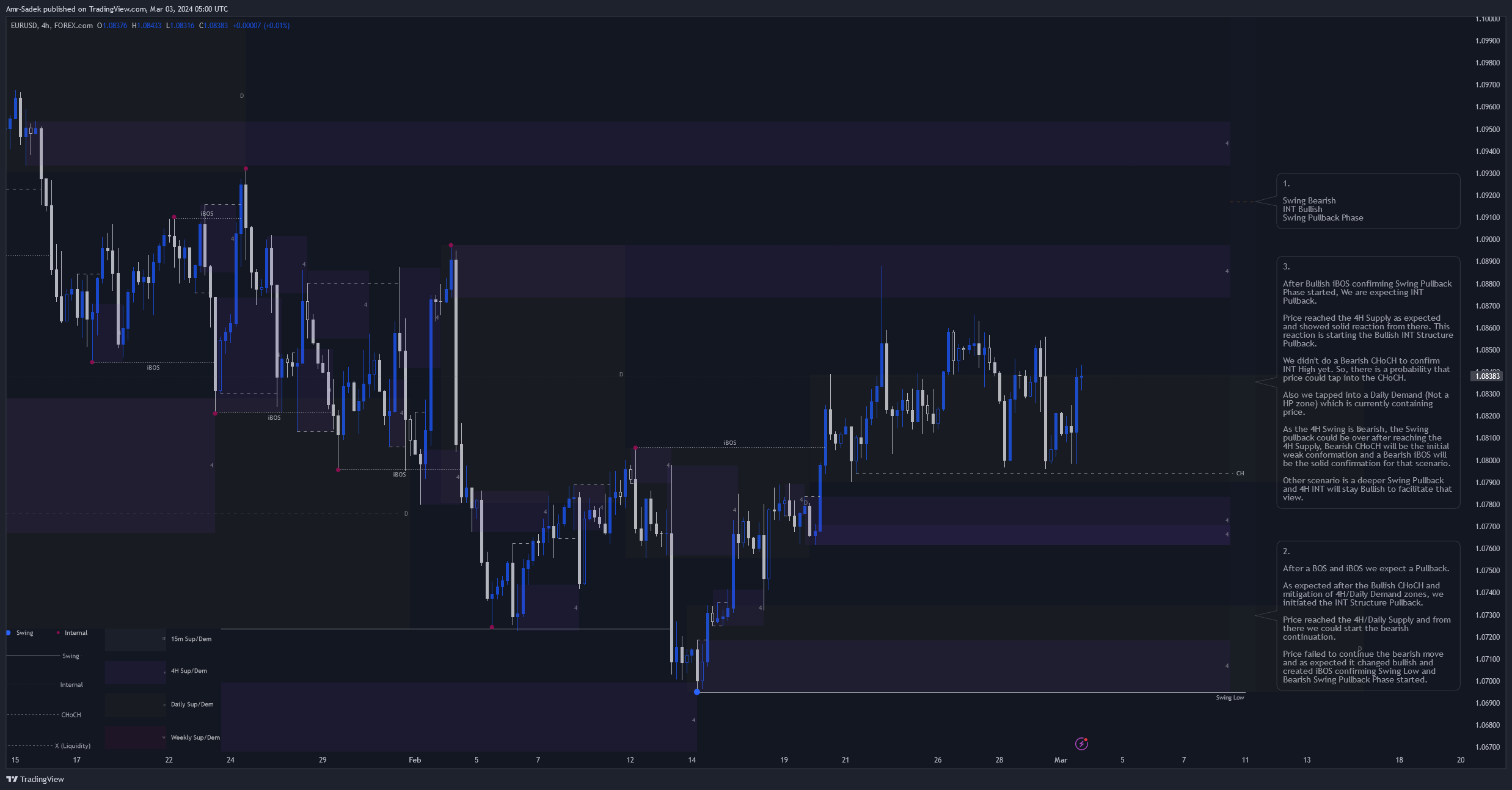 FOREXCOM:EURUSD Chart Image by Amr-Sadek