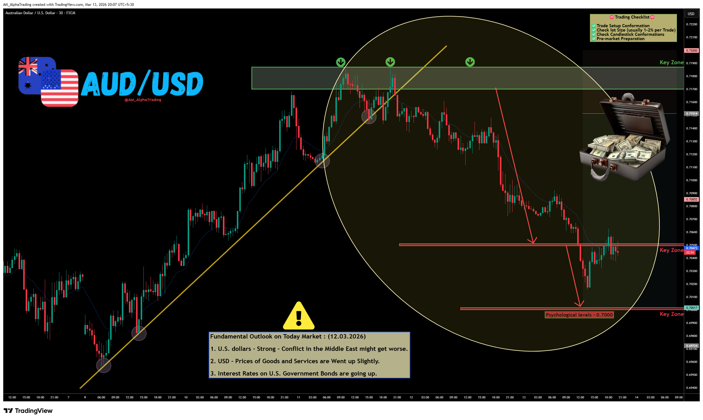 FX:AUDUSD Chart Image by AM_AlphaTrading