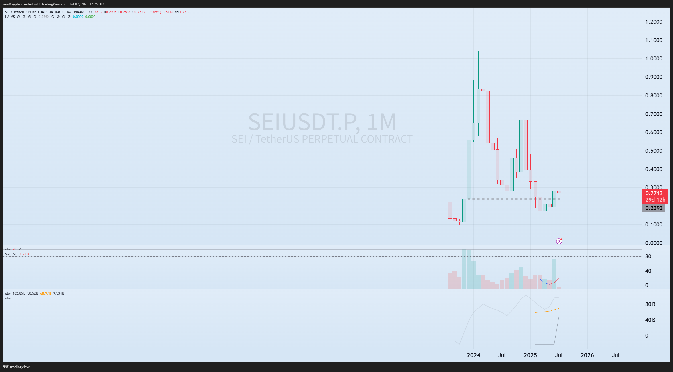 BINANCE:SEIUSDT.P Chart Image by readCrypto