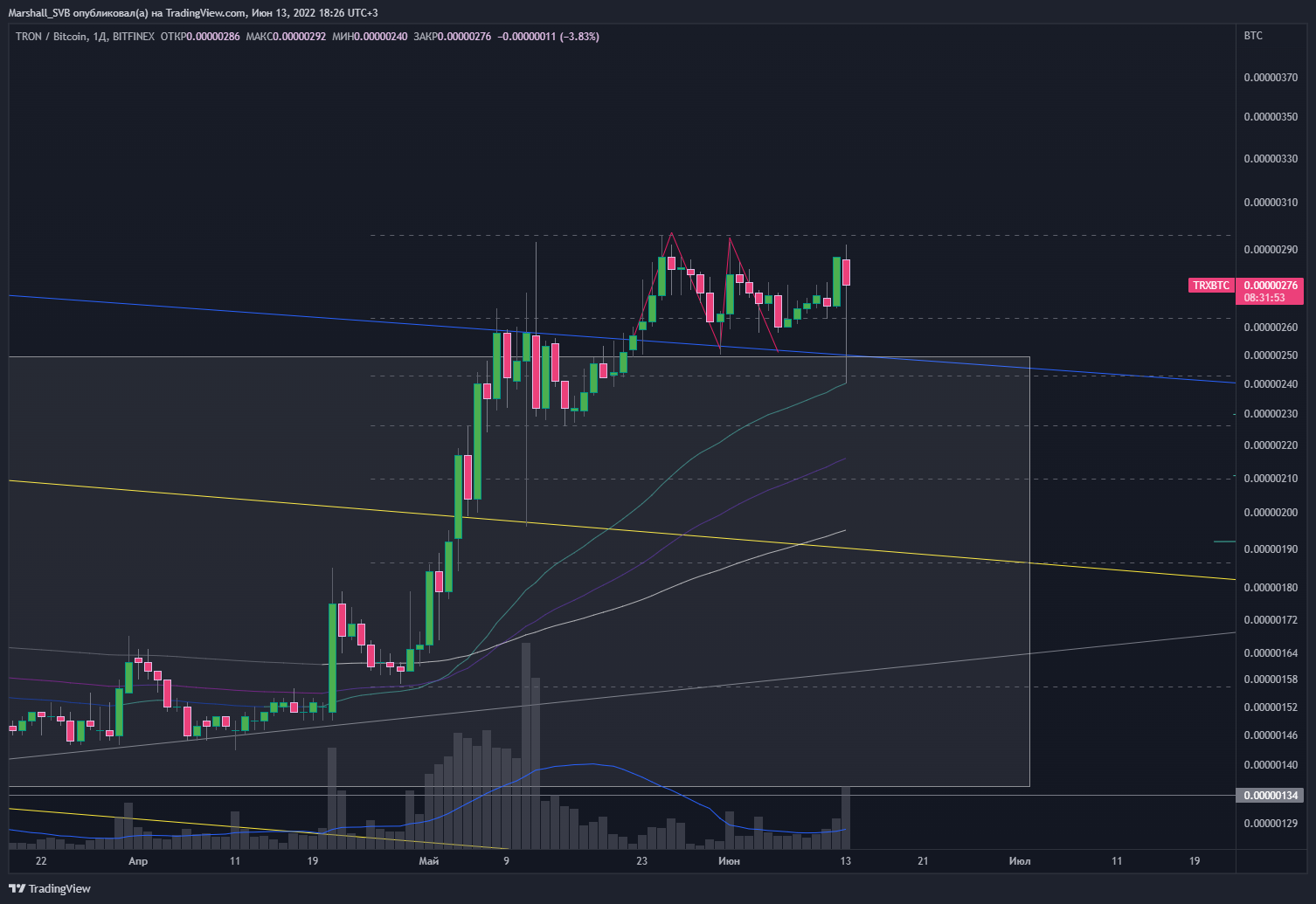 BITFINEX:TRXBTC Chart Image by Marshall_SVB