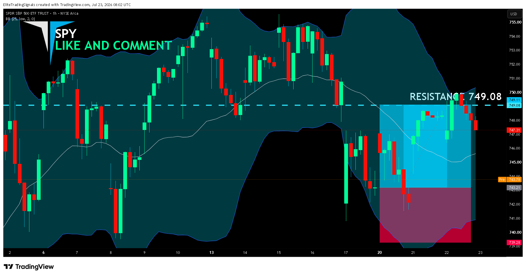 BATS:SPY Chart Image by EliteTradingSignals