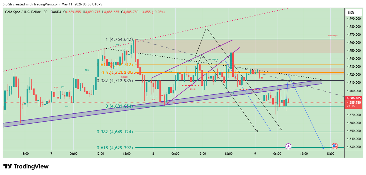 OANDA:XAUUSD Chart Image by SibiSh