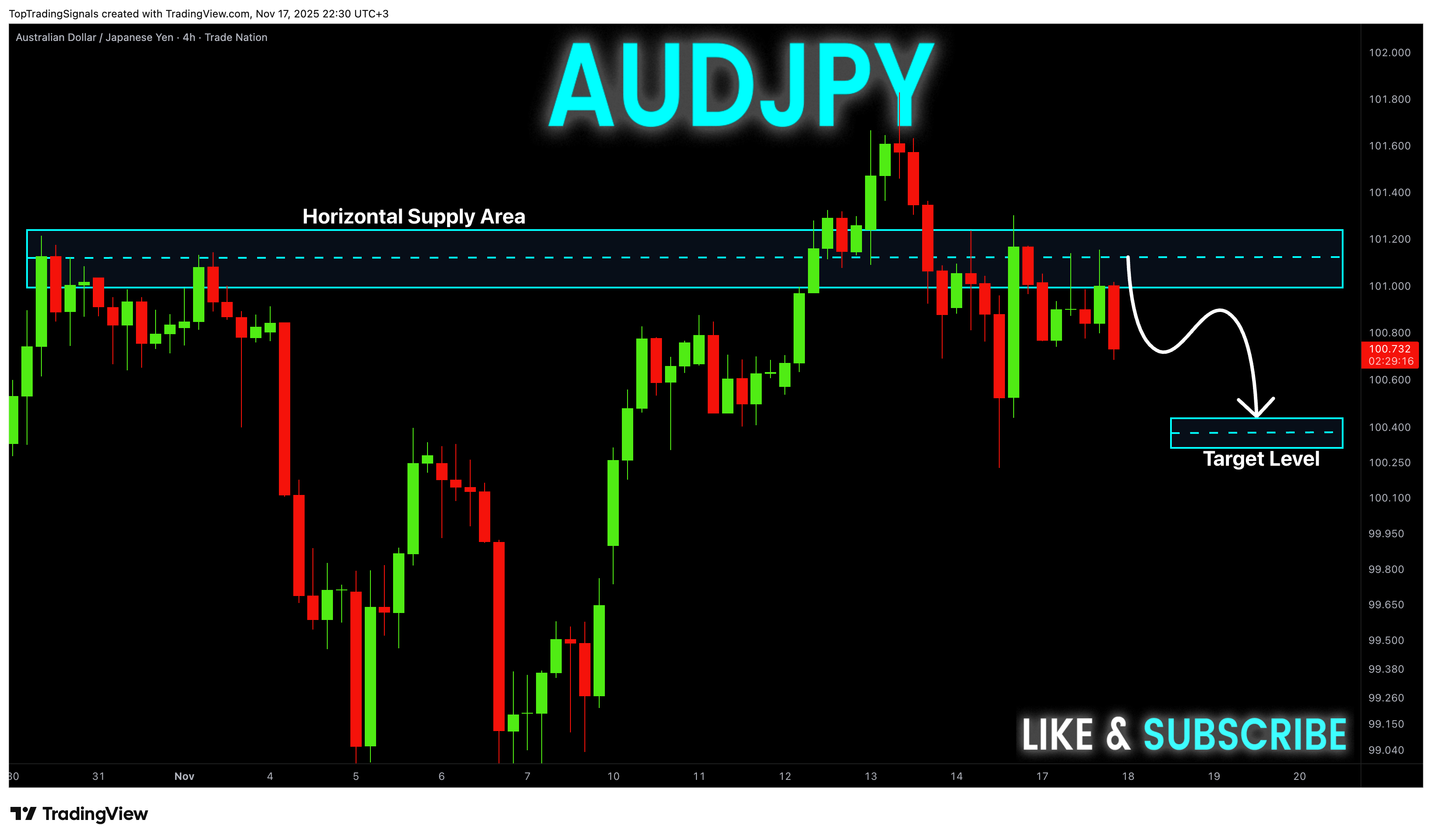 TRADENATION:AUDJPY ภาพชาร์ต โดย TopTradingSignals