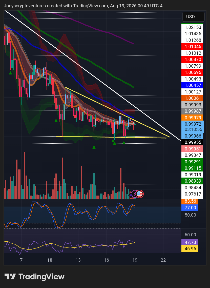 KRAKEN:XRPUSD Chart Image by Joeyscryptoventures