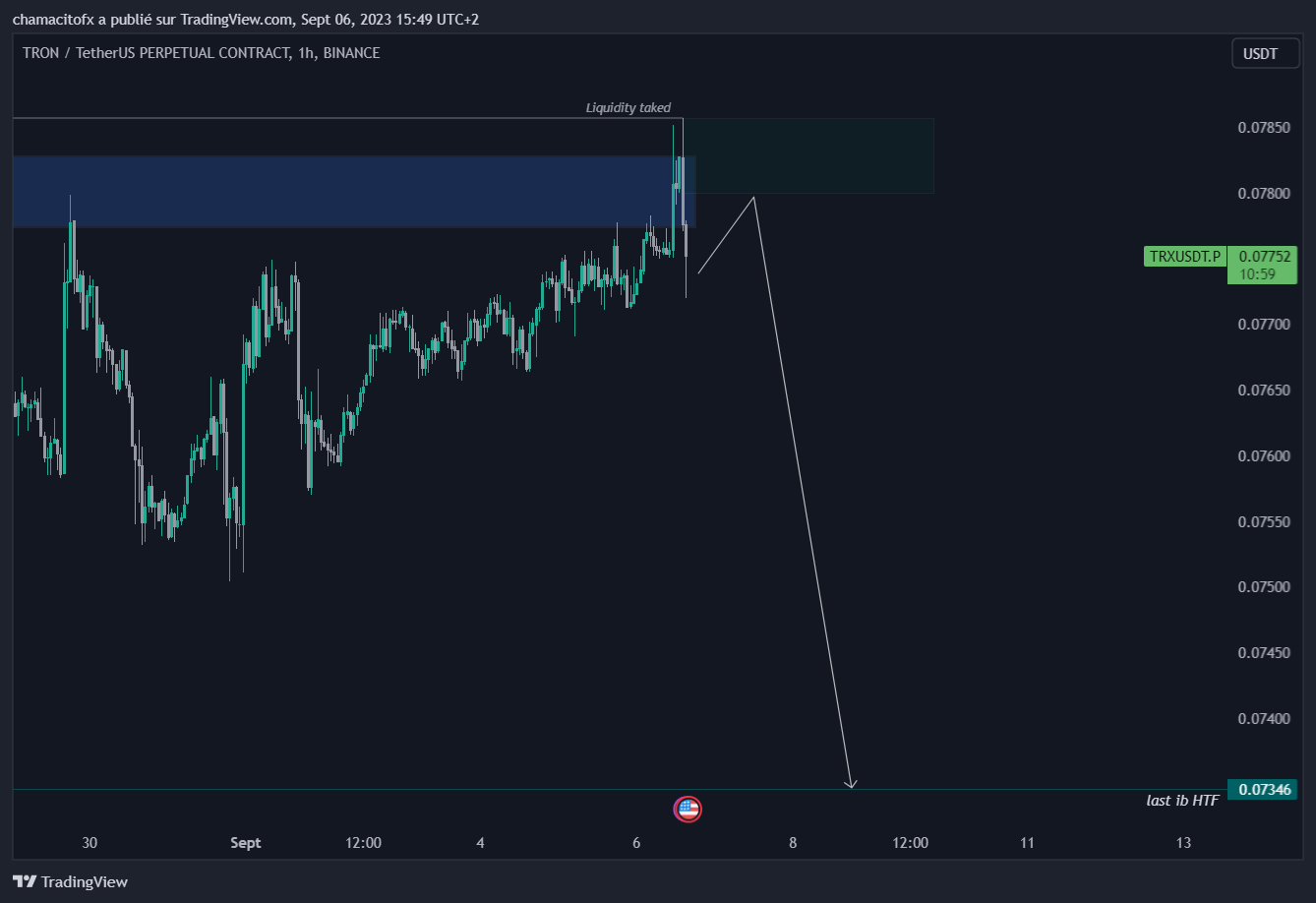 BINANCE:TRXUSDT.P Chart Image by realBNF
