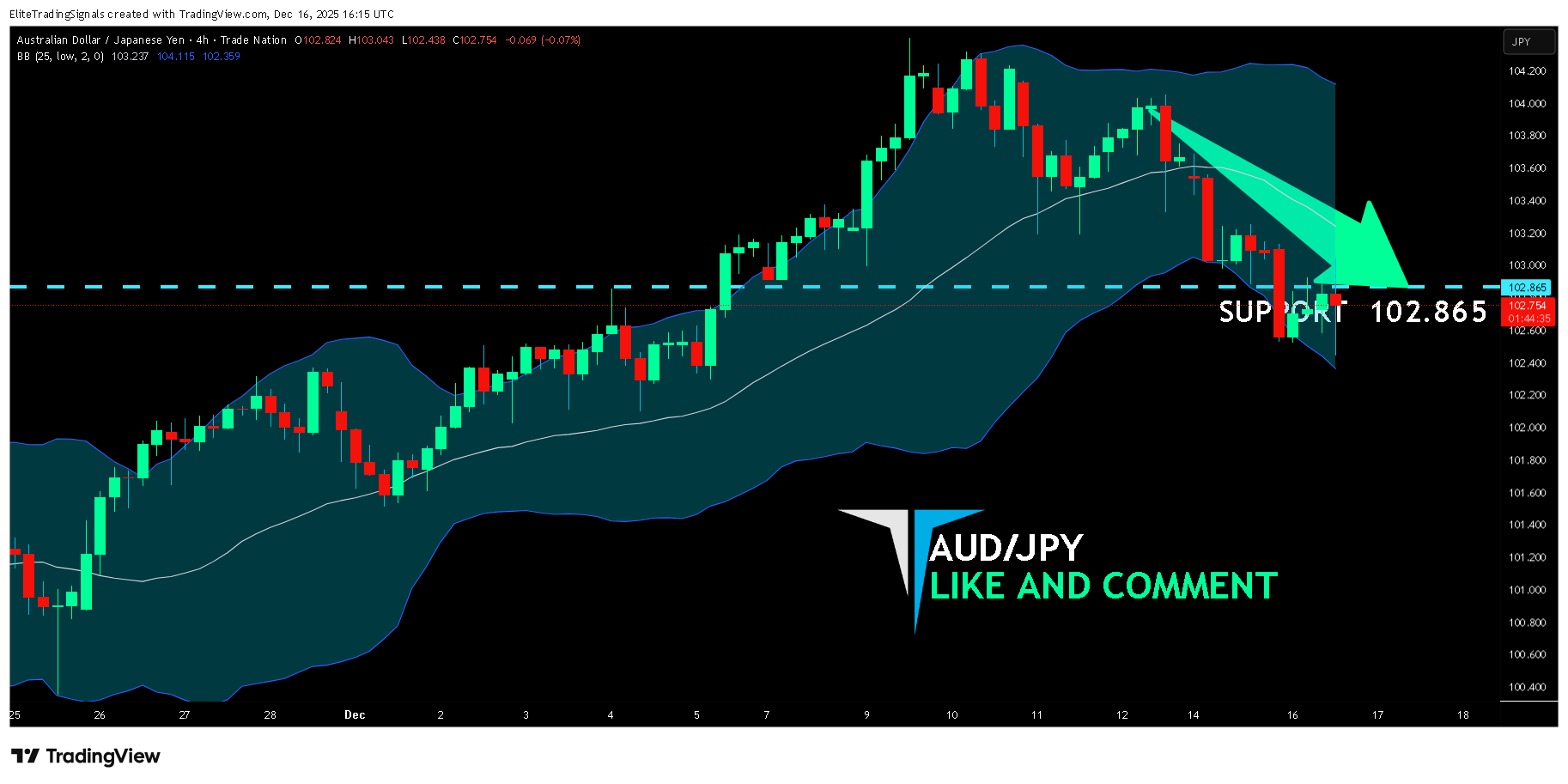 TRADENATION:AUDJPY Chart Image by EliteTradingSignals