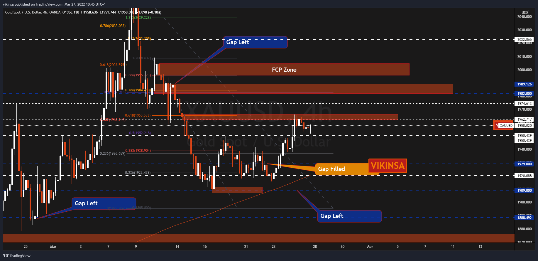 OANDA:XAUUSD 圖表圖片 由 vikinsa 提供