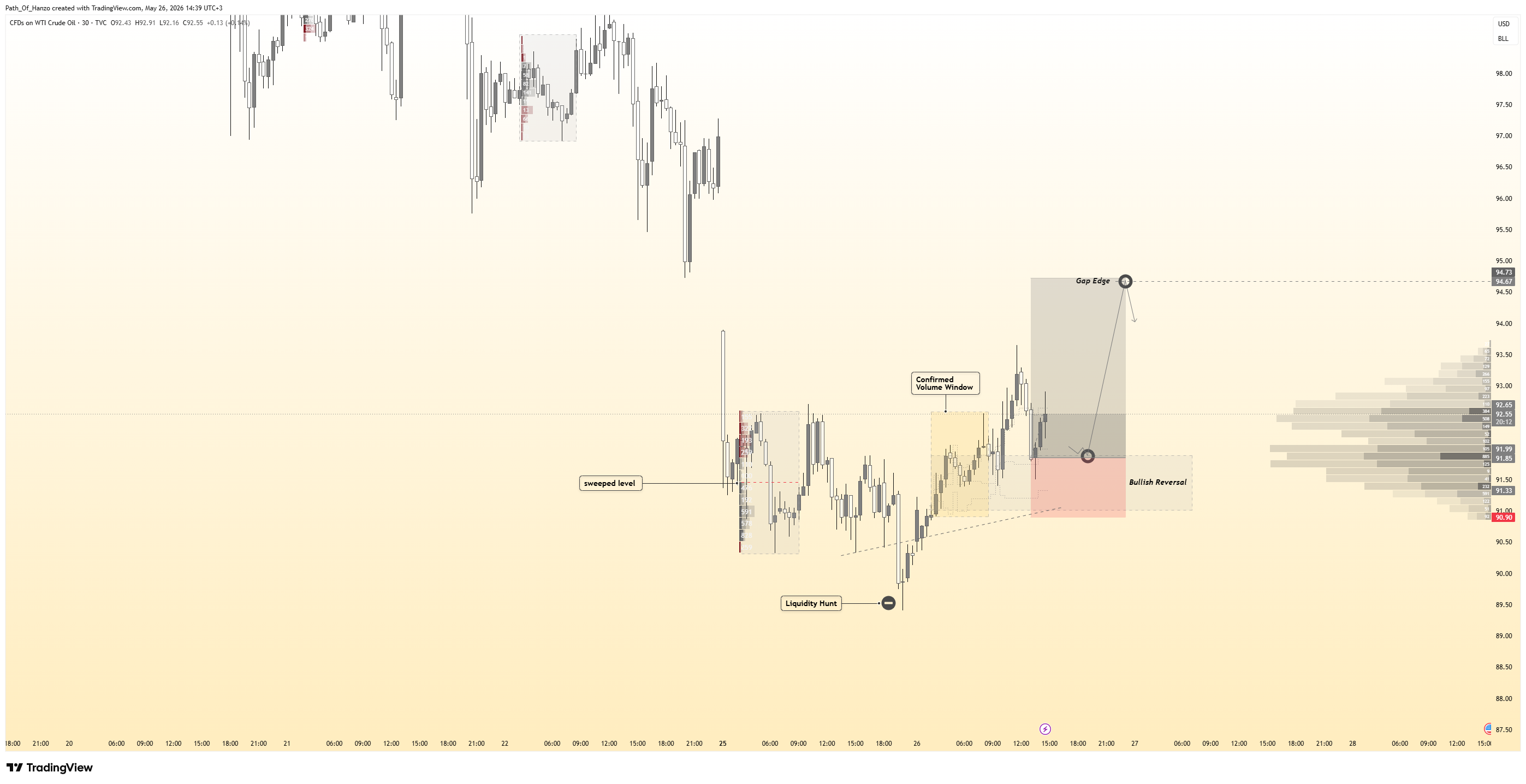 TVC:USOIL Imagem do gráfico por Path_Of_Hanzo