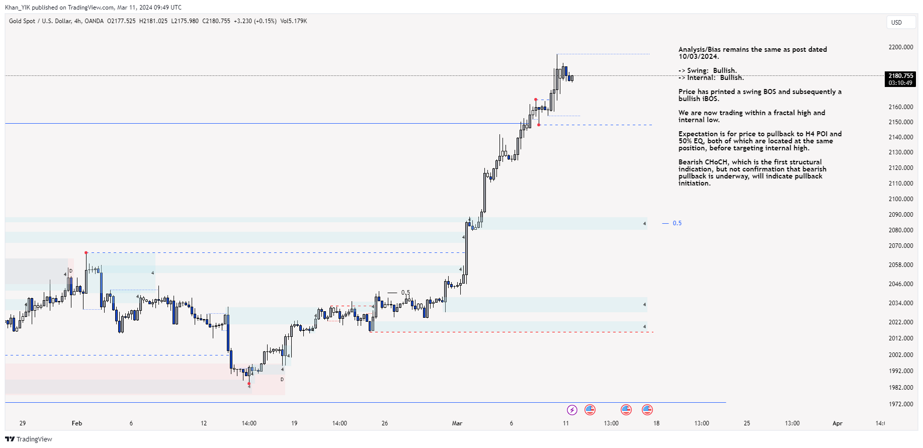 OANDA:XAUUSD Chart Image by Khan_YIK