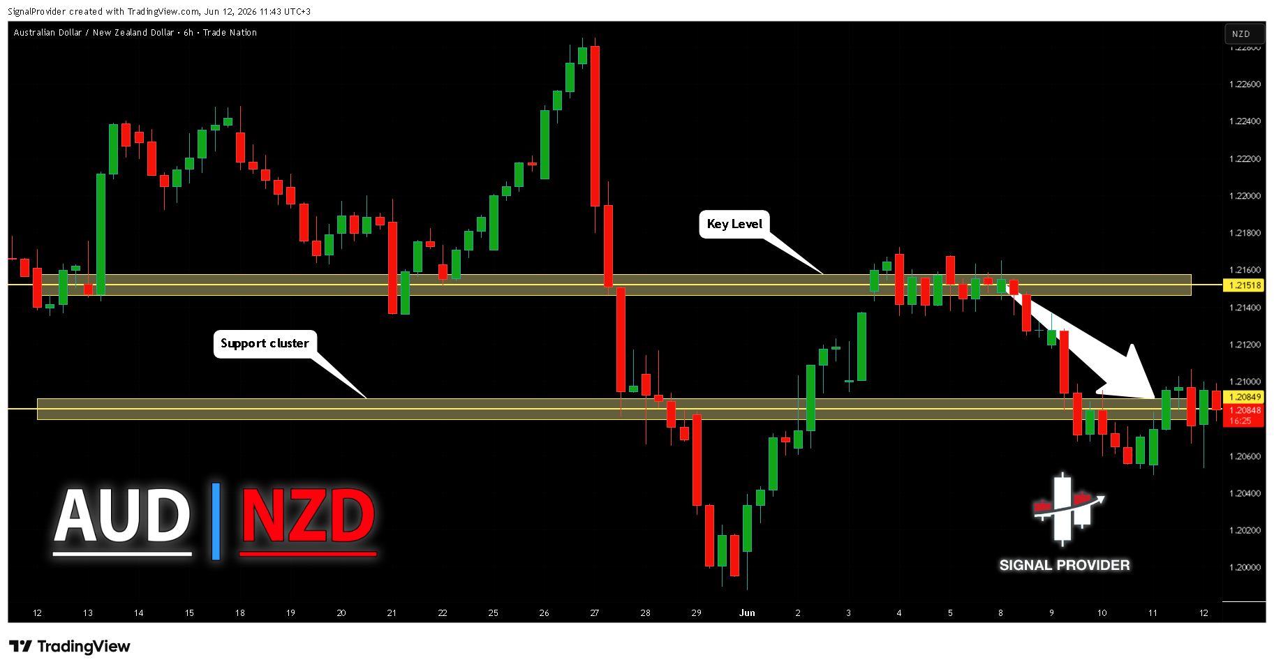 TRADENATION:AUDNZD 차트 이미지 - SignalProvider 제공