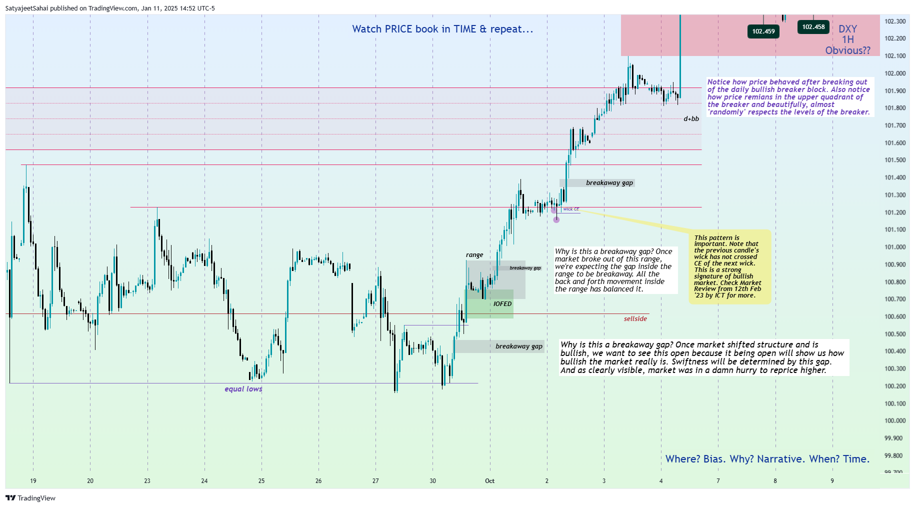 TVC:DXY Chart Image by SatyaPSahai
