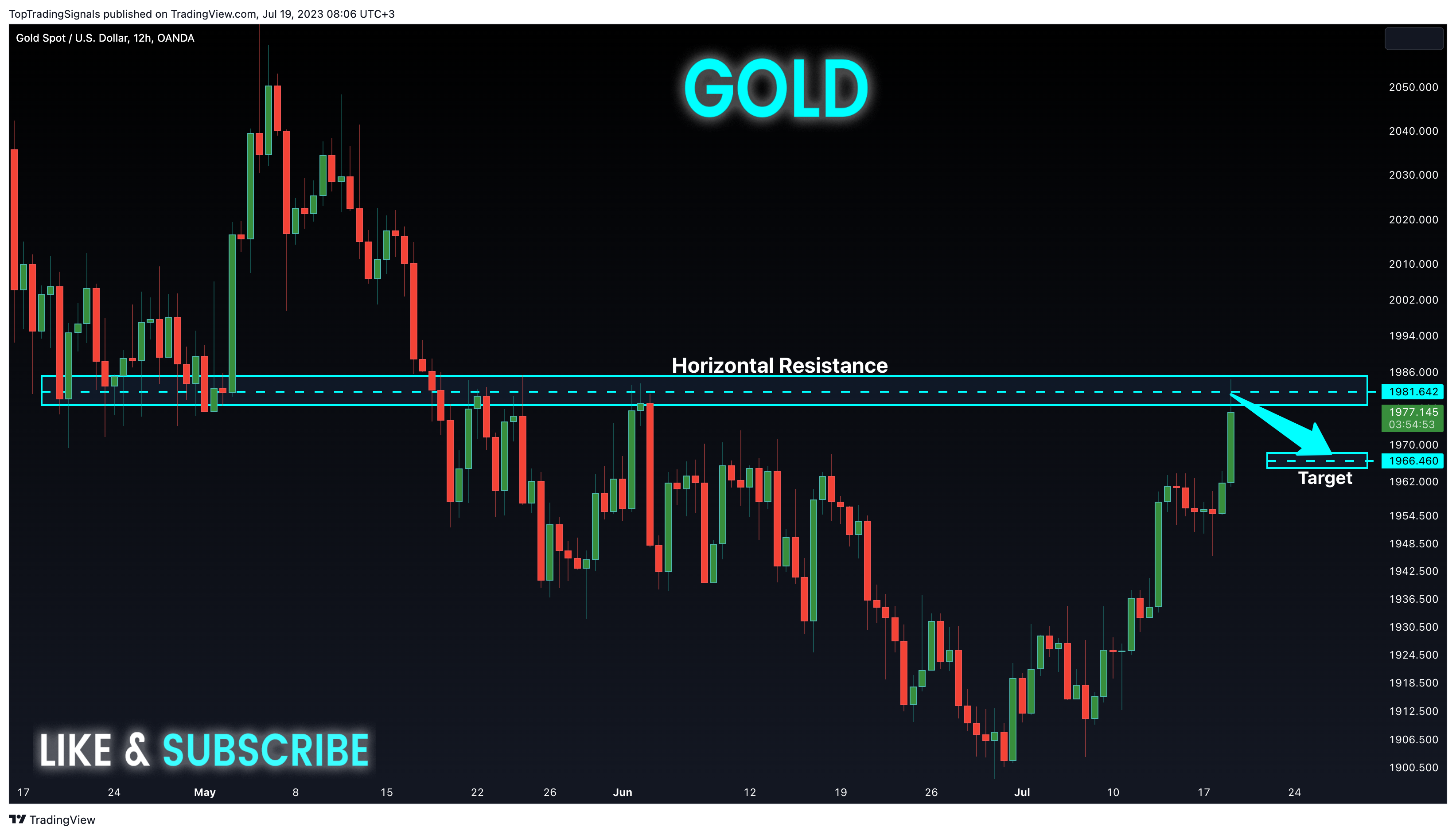 OANDA:XAUUSD Gambar chart oleh TopTradingSignals