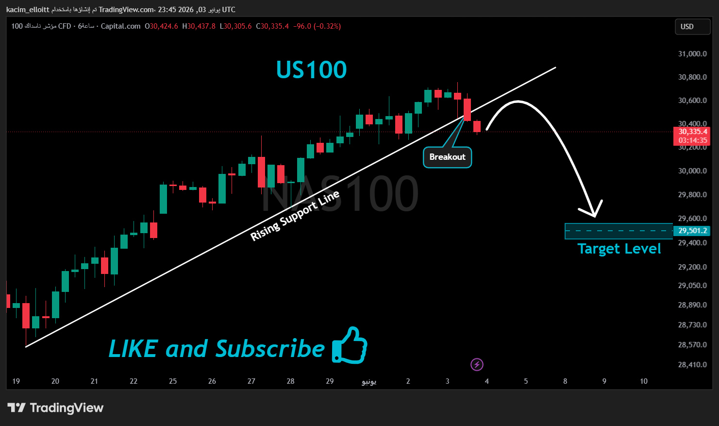 CAPITALCOM:NAS100 Chart Image by kacim_elloitt