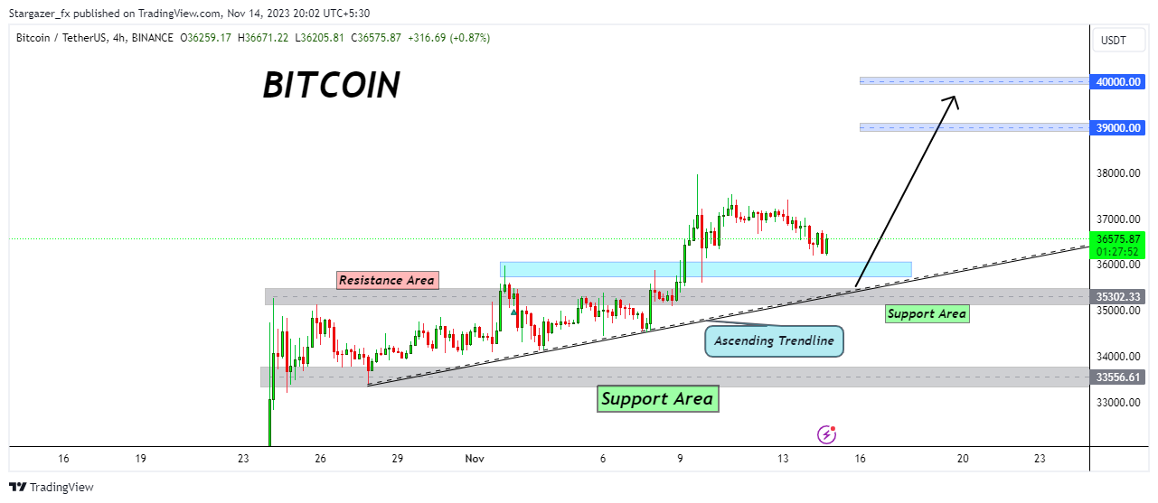 BINANCE:BTCUSDT Chart Image by Stargazer_fx