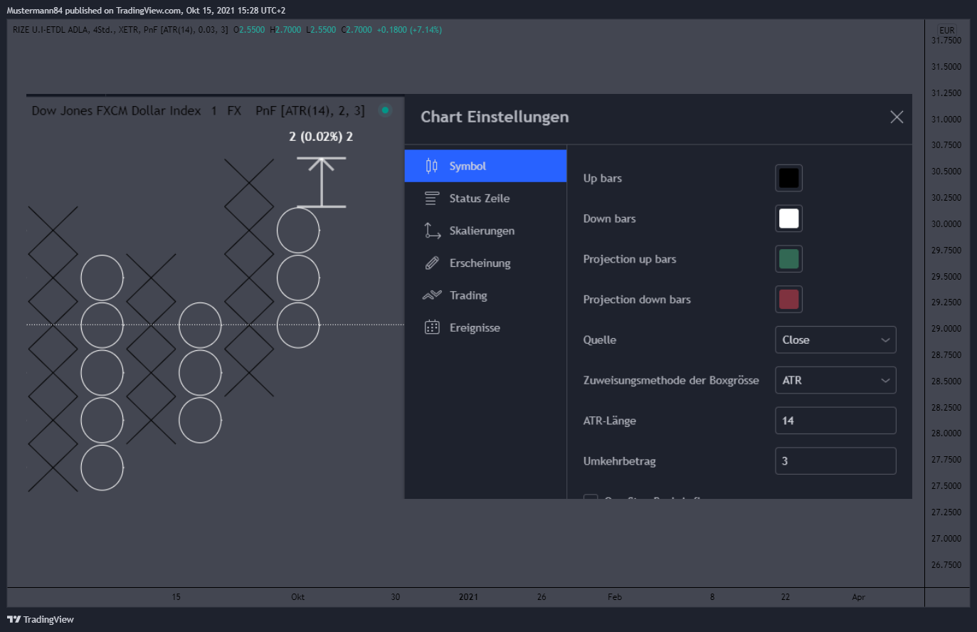 XETR:LERN Chart Image by Mustermann84
