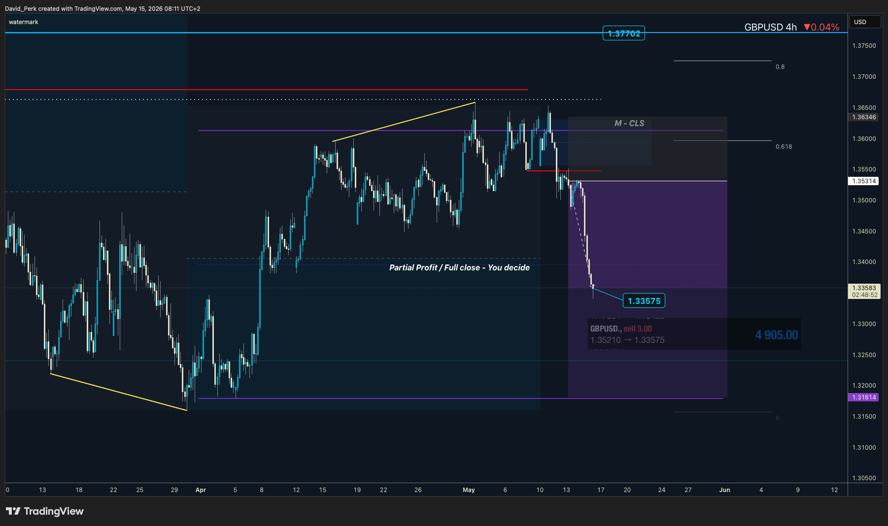 SAXO:GBPUSD Chartbild von David_Perk