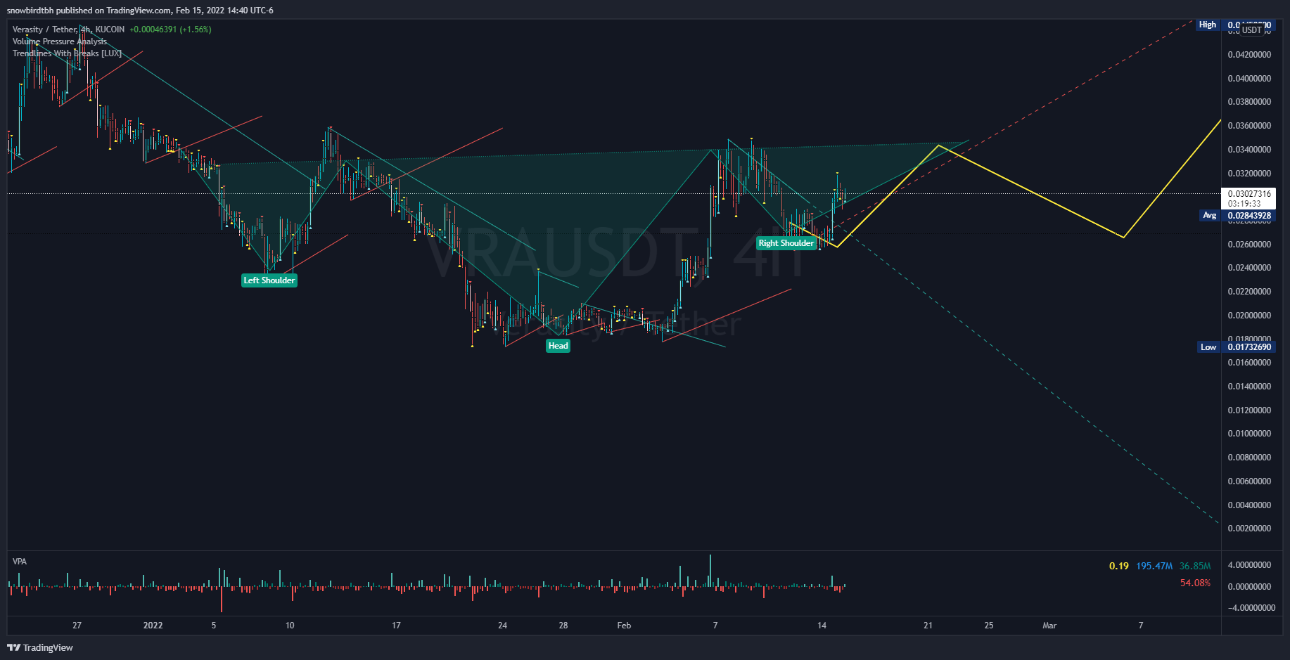 KUCOIN:VRAUSDT Obraz wykresu od snowbirdtbh